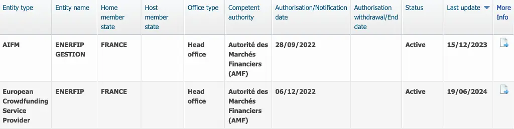 Autorisation de l'European Securities and Markets Authority﻿﻿ (ESMA) pour Enerfip