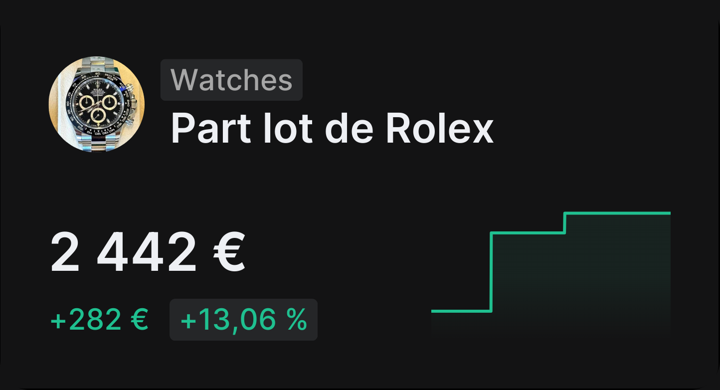 Performance investissement Rolex Performance investissement RolexPerformance investissement Rolex