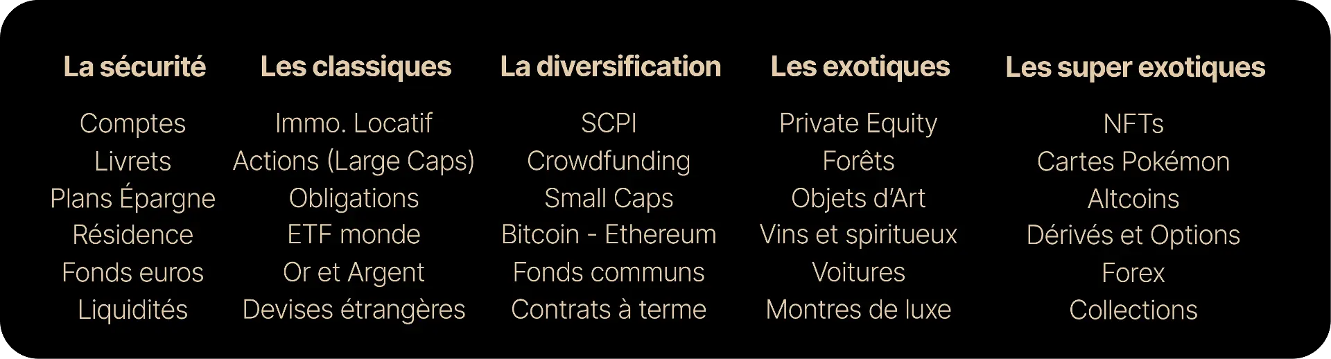 Asset list and classification Asset list and classification