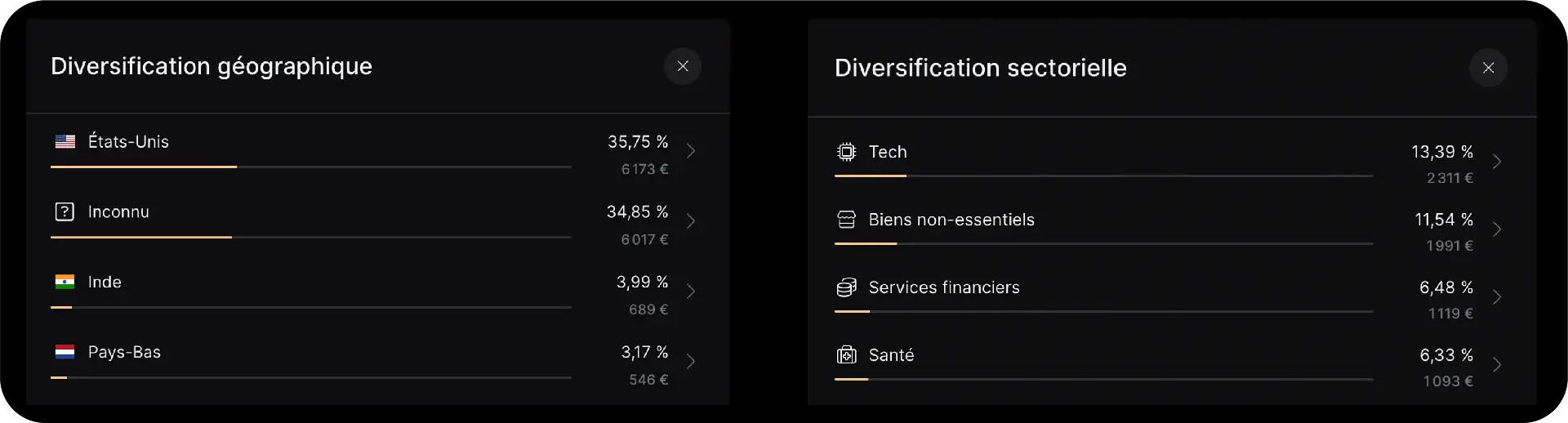 Extraits de mes diversifications géographique et sectorielle sur Finary