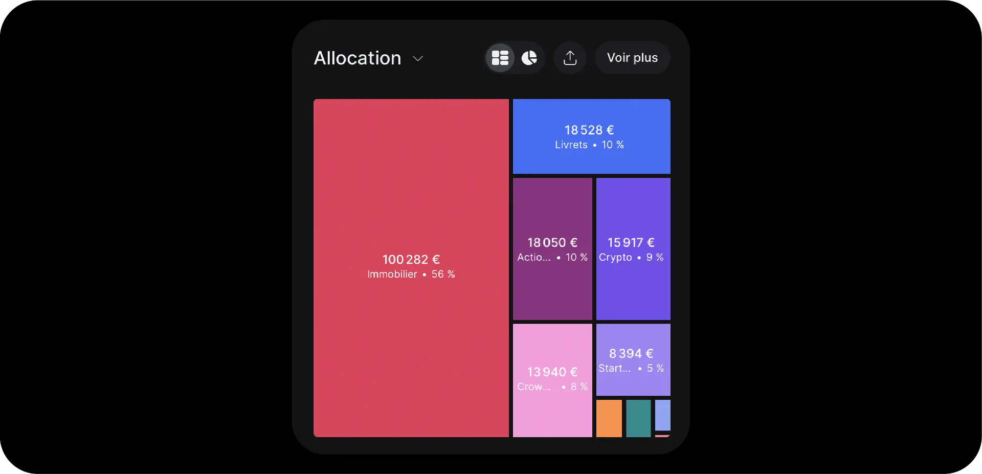 Exemple d'allocation d'actifs